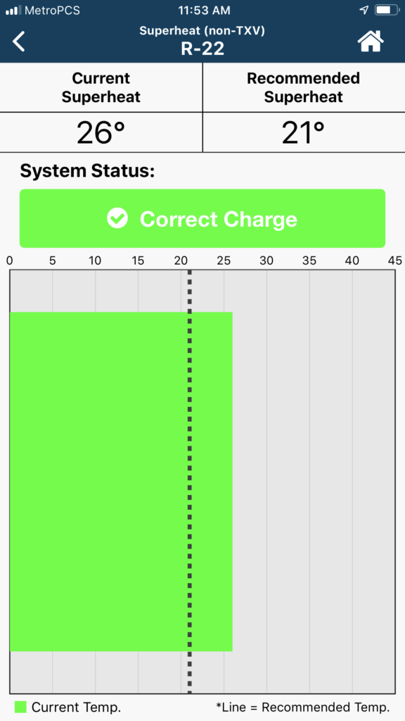 Service, Repair & Clean Air Conditioner in Chicago IL - Charge System with R-22 Freon